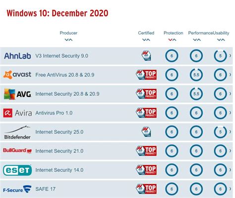 windows 10 防毒 軟體 推薦
